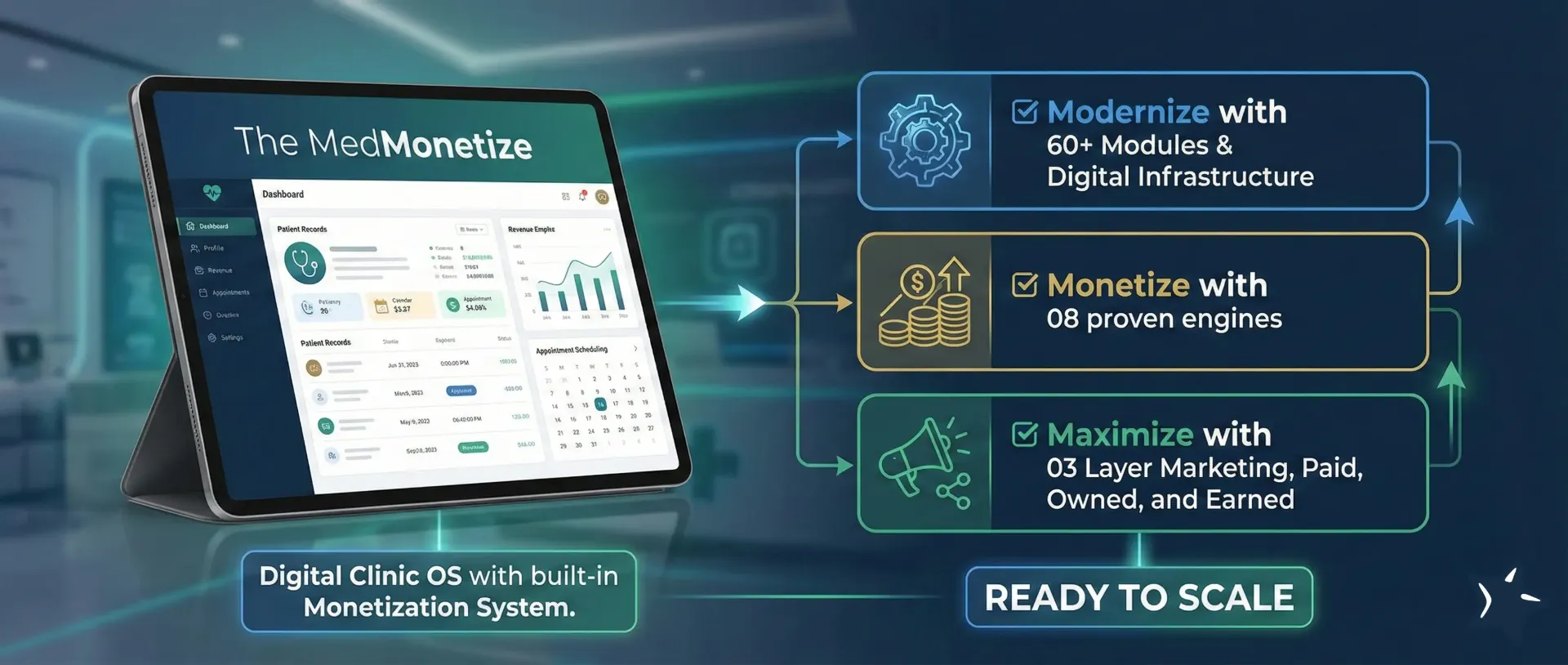 Digital Clinic OS with built-in Monetization System | The MedMonetize